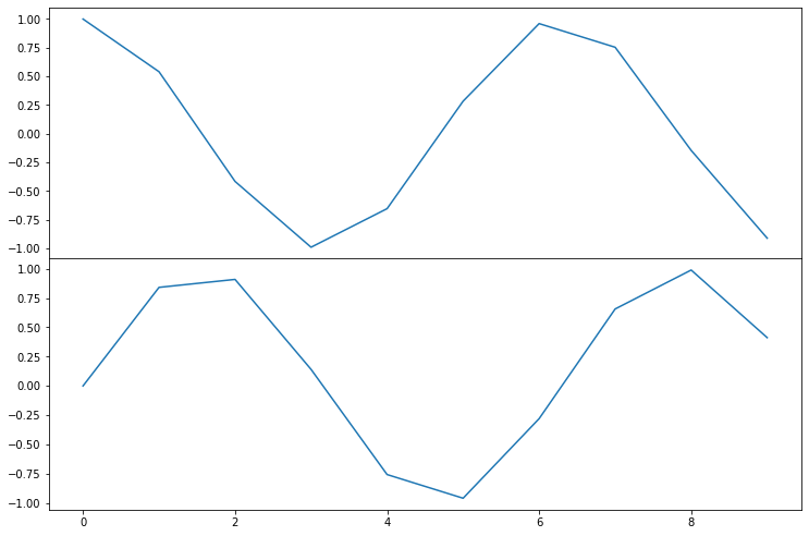 Plt figure 1