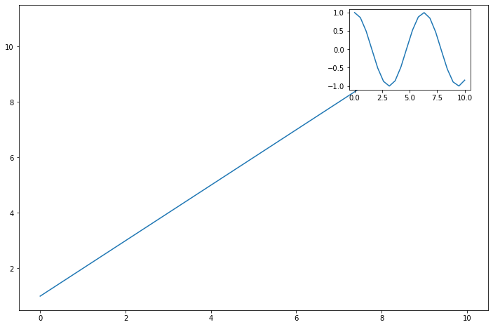 Plt figure 1