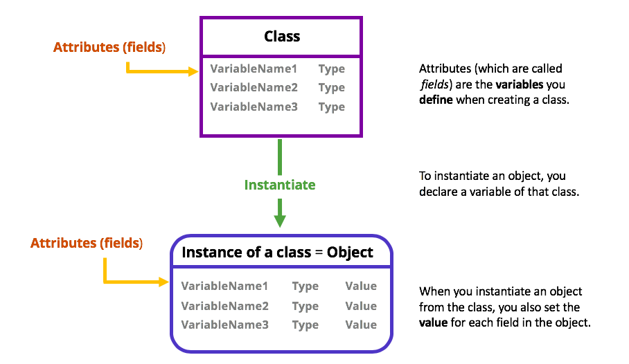 cara-menggunakan-contoh-instance-variable-python